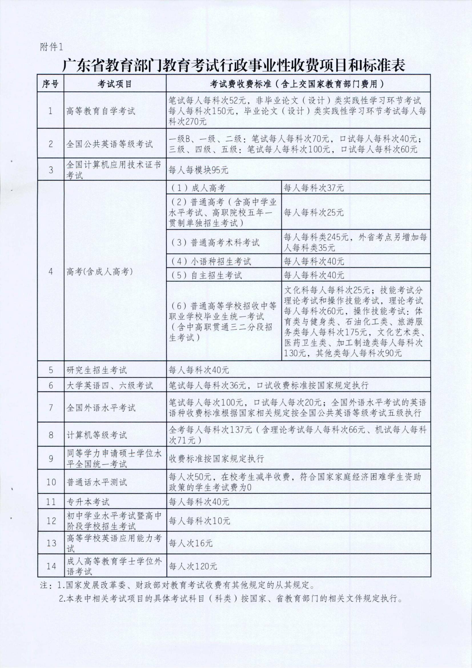 (重點領域-目錄請單）廣東省發展改革委 廣東省財政廳關于規范全省教育部門教育考試行政事業性收費及有關問題的通知_02.jpg