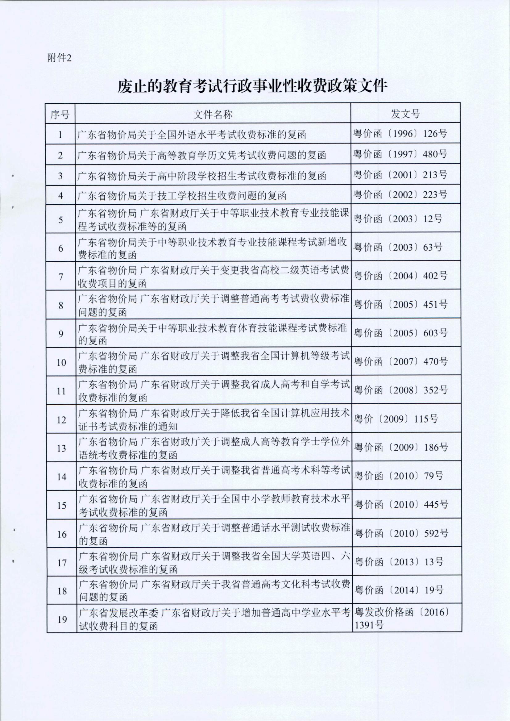 (重點領域-目錄請單）廣東省發展改革委 廣東省財政廳關于規范全省教育部門教育考試行政事業性收費及有關問題的通知_04.jpg