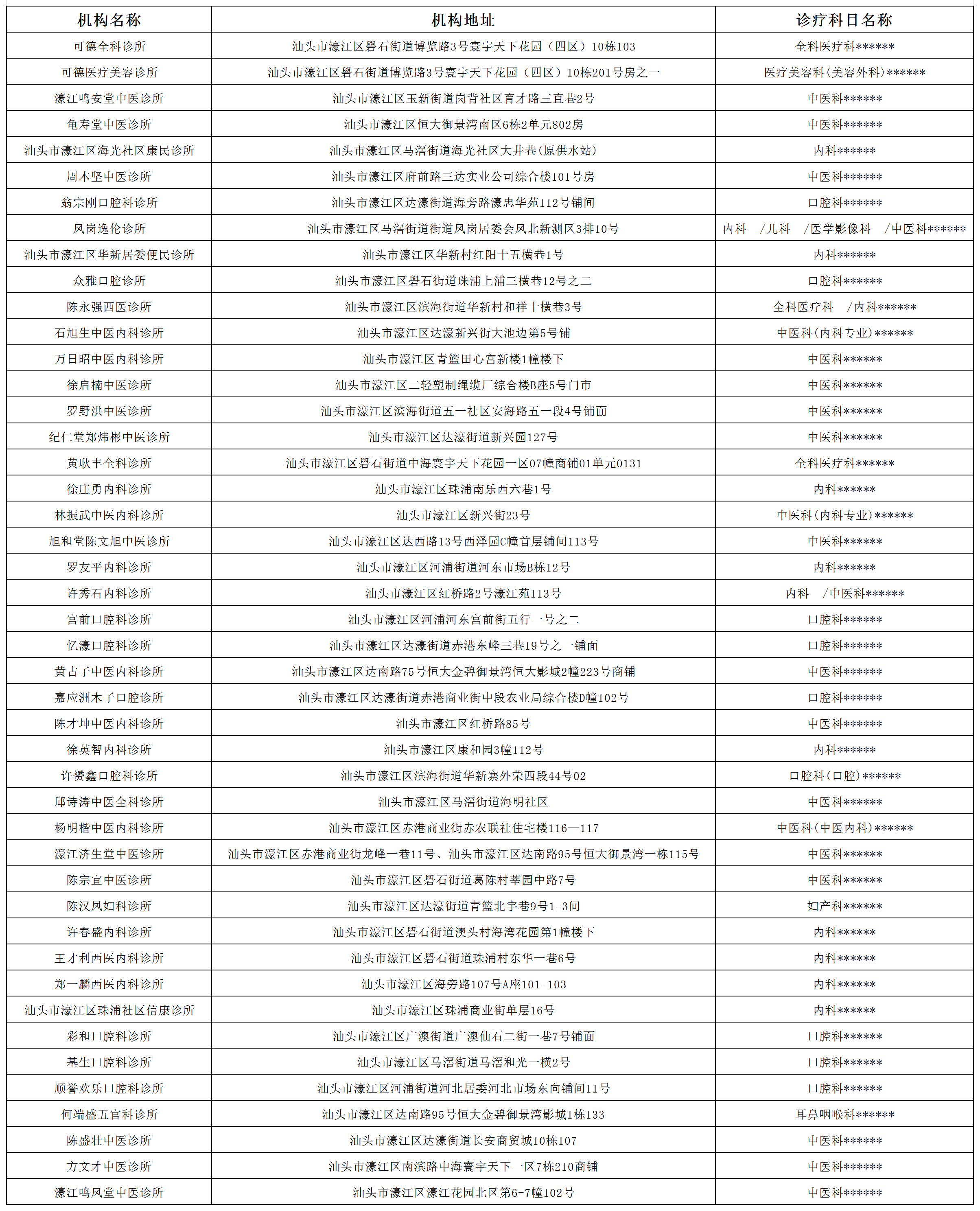 濠江區診所備案信息公示_Sheet1.png