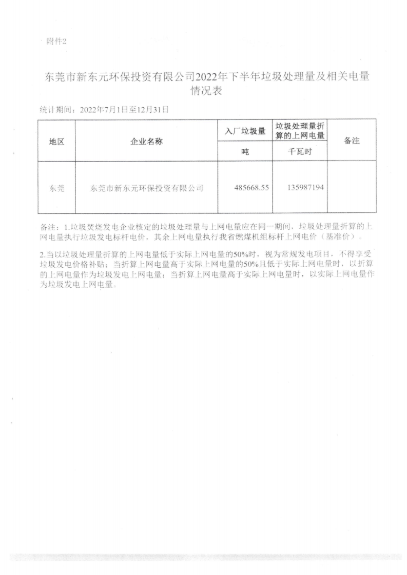 （價格標準-服務收費）汕頭市發展和改革局轉發廣東省發展改革委關于公布有關垃圾焚燒發電企業2023年上半年垃圾處理量及相關電量的通知_05.png